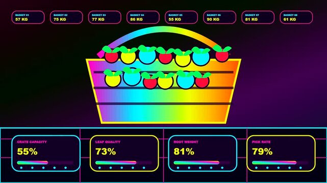 A vibrant community garden harvest interface displaying produce statistics within colorful digital crates to track weight and quality metrics for agricultural monitoring in modern farming systems