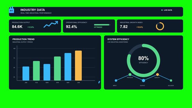 Industrial data dashboard with animated charts and real time performance metrics displayed on green screen video footage