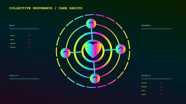Digital empathy networks visualize changing data stats on a dark interface displaying circular neon ring diagrams with glowing heart icons in fluid motion variations