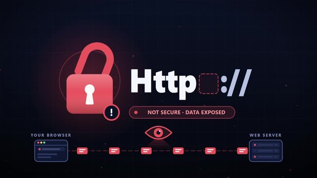 Comparison of secure and insecure web protocols showing data transmission between browser