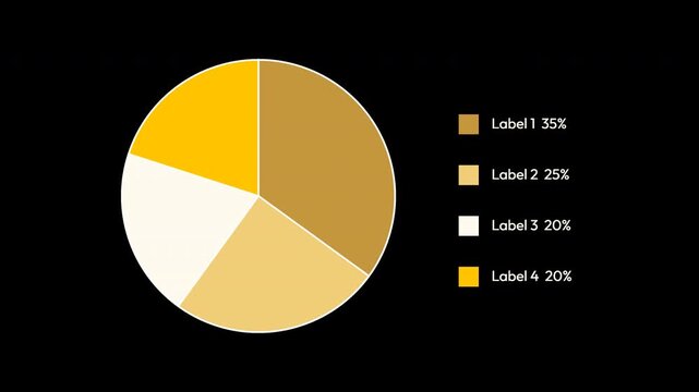 Three frames of a pie chart animation showing changing data over time, with labels and percentages