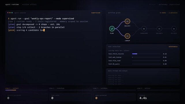 AI Agent Command Terminal Interface displaying running code and workflow nodes