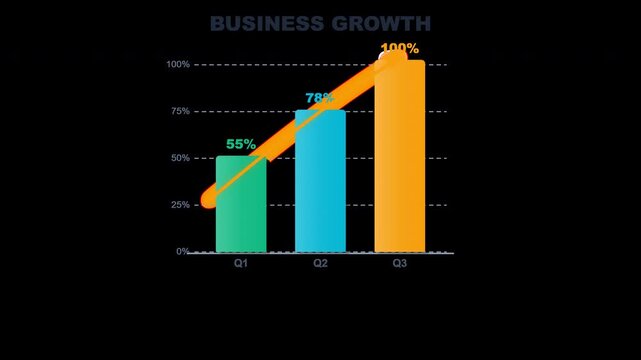 Animated flat business growth bar chart ascending with percentage callouts on transparent alpha channel background