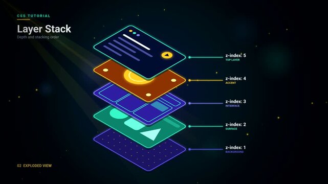 Isometric Layer Stack Explode Animation - CSS Z-Index Tutorial Flat Design 4K Loop