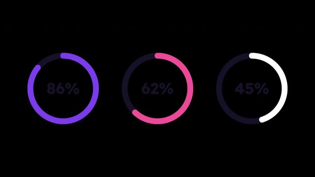 Three progress bar circles showing different percentages on a dark background, representing loading or completion stages