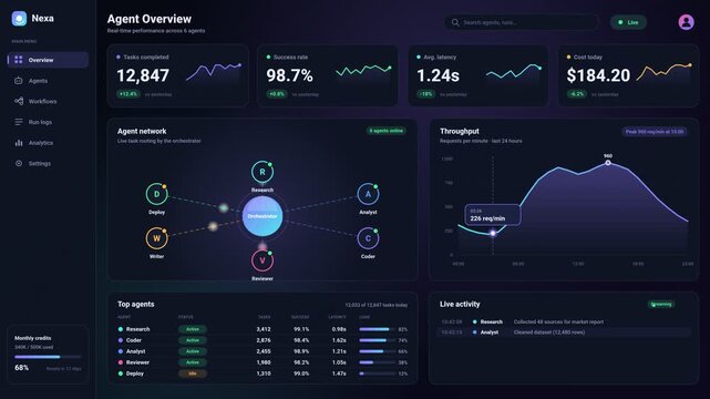 Dark Modern Artificial Intelligence Agent Overview Dashboard Interface Animation Showing Real Time Data Analytics For Tech Business Management