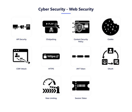 Web Security Icon Set: HTTPS, OAuth, JWT Token, Cookie, API Security, Clickjacking, CSRF Attack, Rate Limiting and Content Security Policy