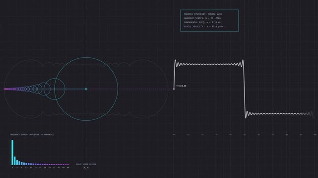 Fourier Transform and Epicycle Tracing Harmonic Frequency Waveform Motion Background - 4k 60 fps infinite loop