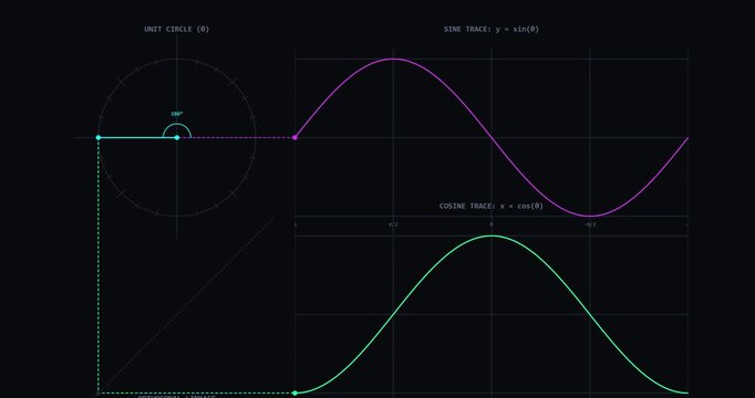 Harmonic Wave Generator Quantum Interference Oscilloscope Waveform Motion Background - 4k 60 fps infinite loop