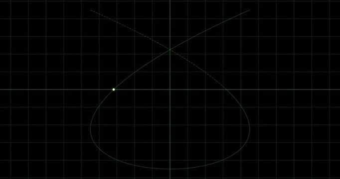Parametric Lissajous Morphing Curve Vintage Oscilloscope Signal Motion Background - 4k 60 fps infinite loop