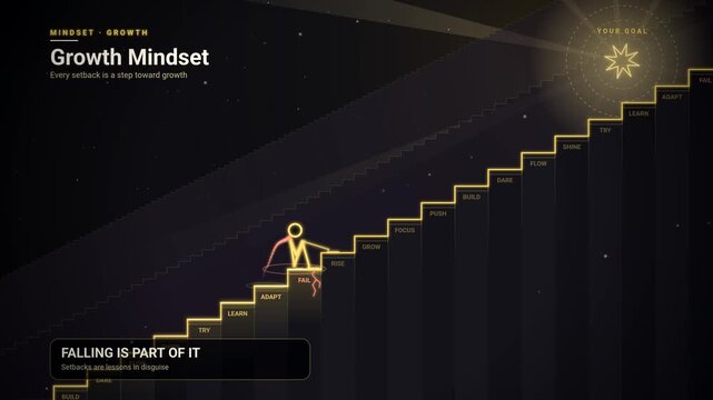 Growth Mindset Animation