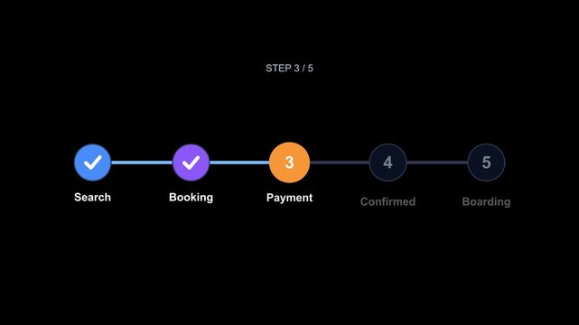 Modern flight booking process steps animation for travel website or