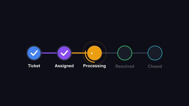 Customer support ticket workflow status progression animation with
