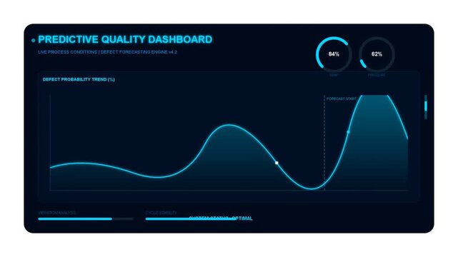 Futuristic predictive quality dashboard interface displaying real-time analytics, data tracking, financial growth, technical monitoring, blue neon glowing curves