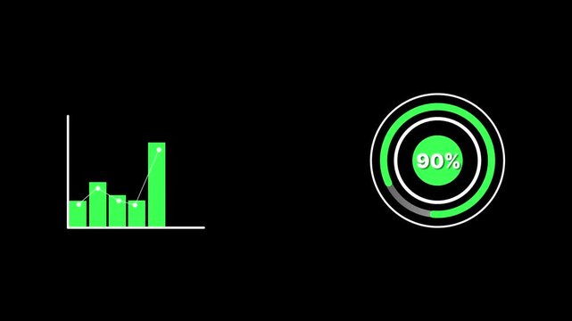 Data visualization showing a small percentage increase with a bar graph and 90% circular chart