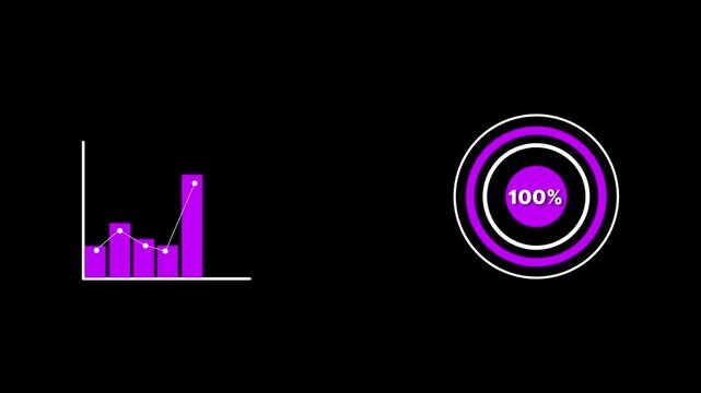 Data visualization showing a small percentage increase with a bar graph and 100% circular chart