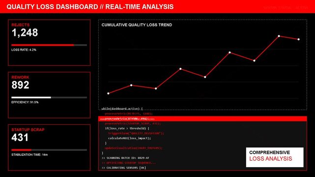 Digital dashboard showing financial metrics, line charts and data analytics for business reporting, performance tracking, statistics, profit monitoring