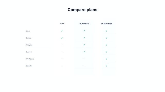 Clean UI screen recording of pricing plan comparison table