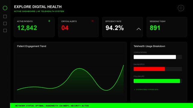 Digital health dashboard displaying live data metrics, wave graph, progress bars, and analytics interface for business performance monitoring and technical reporting