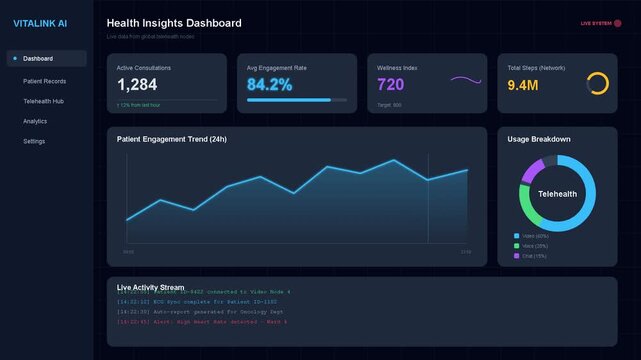 Data analytics dashboard showing line charts and circular graphs for business intelligence, financial performance metrics, sales tracking, digital interface