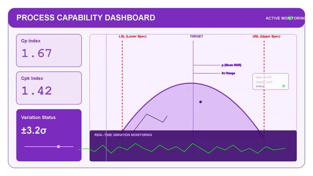 Digital process capability dashboard showing statistical analysis, data visualization, quality control metrics, manufacturing performance, tech report