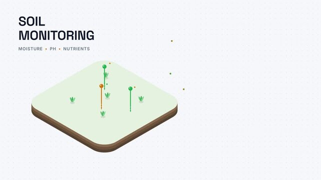 Isometric smart agriculture dashboard showing soil moisture monitoring interface with earth nutrient sensor probes telemetry and agronomy field ground health analytics
