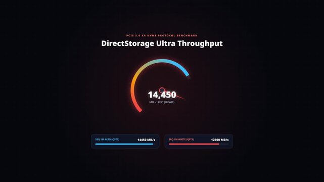 NVMe SSD High Speed Read Write Benchmark Tachometer Motion Graphic