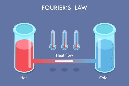 3D Isometric Flat Vector Illustration of Thermodynamics, Heat Transfer In Materials Is Proportional To Negative Temperature Gradient And Area, FourierS Law