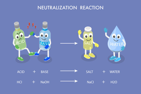 3D Isometric Flat Vector Illustration of Acid-base Neutralization, Expressive Characters In Amusing Acid-Base Cartoon For KidS Education And Visuals