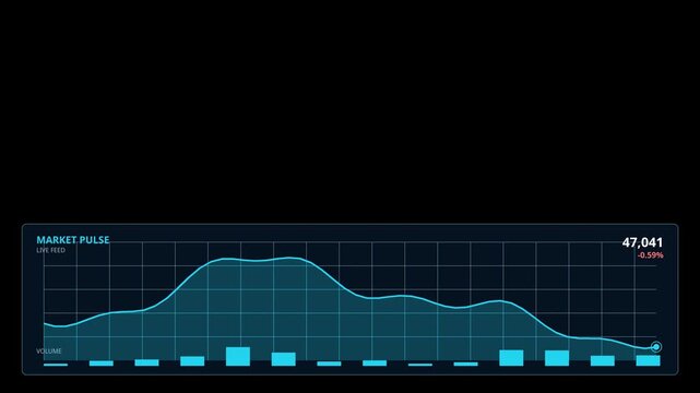 Animated financial dashboard overlay with scrolling stock chart, volume bars and live index ticker, seamless loop