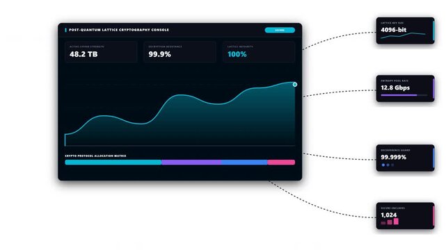 Cyber-indigo & cyan futuristic dark motion graphic visualizing quantum-resistant cryptographic key encapsulation, lattice-based encryption matrices, high-entropy entropy nodes, and decentralized node