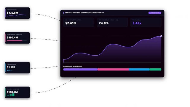 Violet/indigo-themed dark corporate motion graphic depicting decentralized investment funds, equity stakes, venture portfolio valuations, and dividend distributions converging into a central intellige