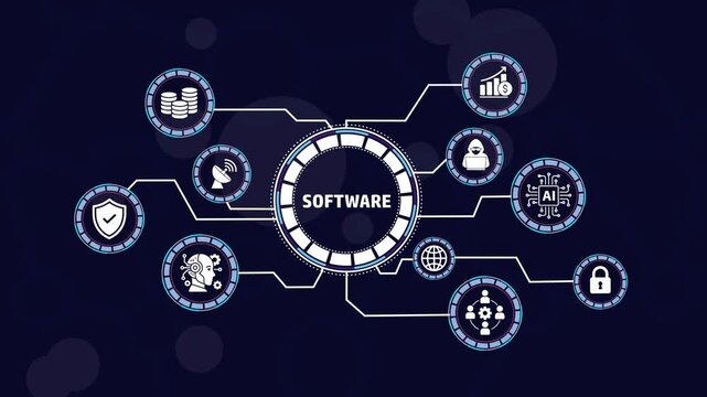 Dynamic software development and digital transformation infographic animation featuring interconnected ai, cybersecurity, data analytics, and cloud computing network on a modern dark blue background