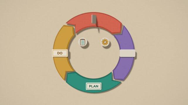 Paper cut PDCA cycle with plan do check act arrows rotating as icons gather into a glowing light bulb