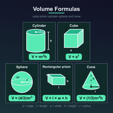 Tableau des formules de volume en g&eacute;om&eacute;trie pour enseignants et &eacute;l&egrave;ves