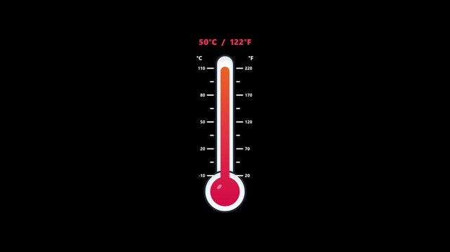 Animated digital thermometer rising and falling temperature Celsius and Fahrenheit loop background