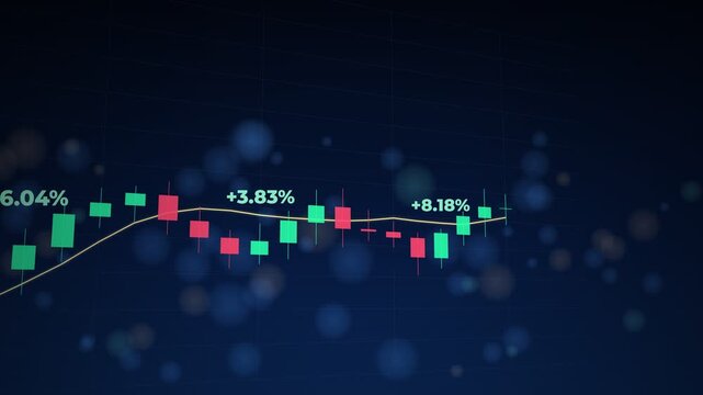 3D animation of a financial candlestick chart showing market trends, stock prices, and percentage gains. Features a dark blue bokeh background with glowing particles for trading themes.