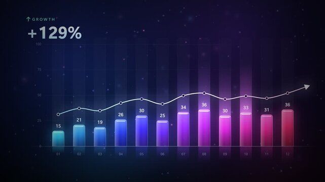 Growing bar chart animation with glowing neon gradient bars rising with upward trend line arrow