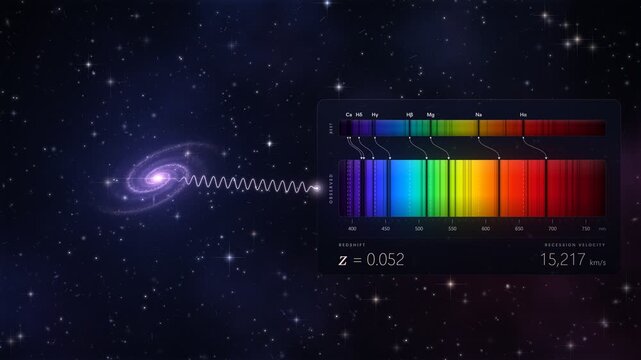 Galaxy redshift spectrum and expansion velocity scientific infographic loop animation