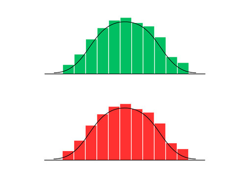 Normal distribution bell curve graphs with bars