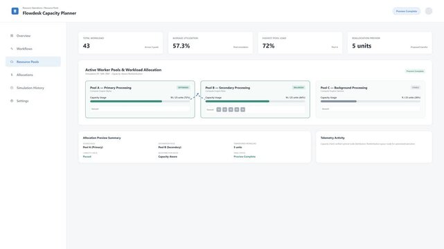 A realistic enterprise SaaS dashboard animation demonstrating AI-assisted workload balancing and resource allocation. The interface visualizes uneven processing capacity, evaluates available resources