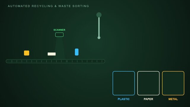 Automated Recycling Waste Sorting Animation, Robot Arm Sorts Plastic Paper and Metal on Conveyor Belt
