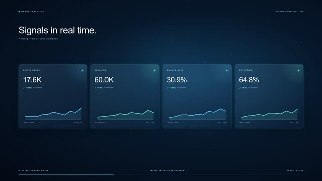 Glassmorphism KPI Dashboard | Futuristic Animated Counters  