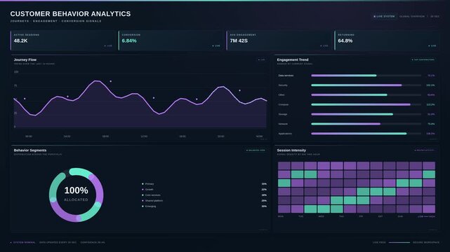 Digital customer behavior analytics dashboard showing interactive