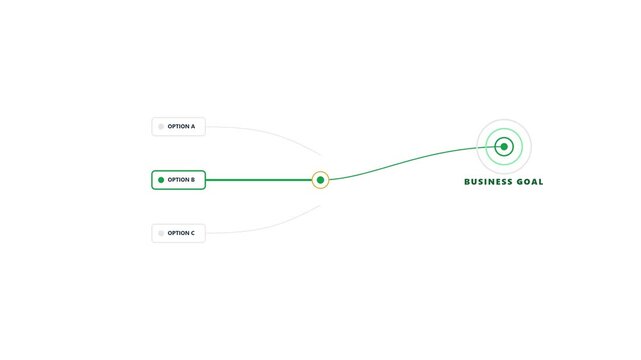 Minimalist infographic flow chart showing strategic business objective alignment with multiple choice selection paths
