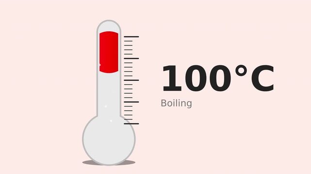 Animated thermometer showing temperature changing from freezing to boiling with red liquid rising and falling, flat style weather and heat concept