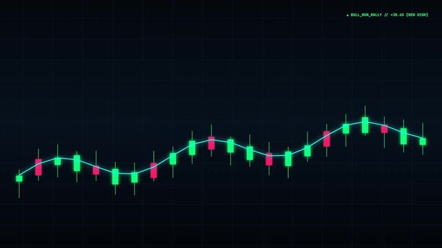 Stock Market Trading Bullish Candlestick Chart with Rising Profit Trendline 4K Seamless Loop Video