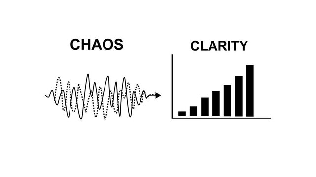 A concept transforming complex oscillating patterns into clear understandable progress illustrates how chaos can lead to clarity in business processes, business history graph animation