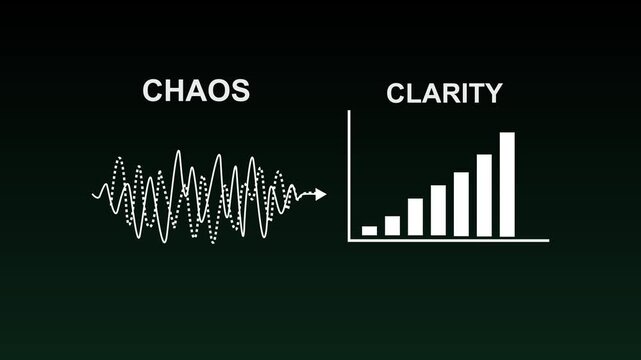 A concept transforming complex oscillating patterns into clear understandable progress illustrates how chaos can lead to clarity in business processes, business history graph animation