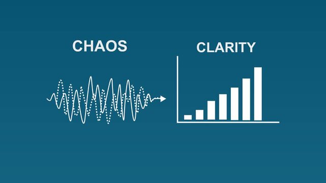A concept transforming complex oscillating patterns into clear understandable progress illustrates how chaos can lead to clarity in business processes, business history graph animation